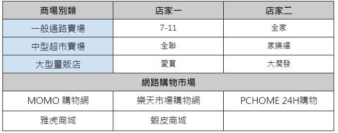 市場資訊