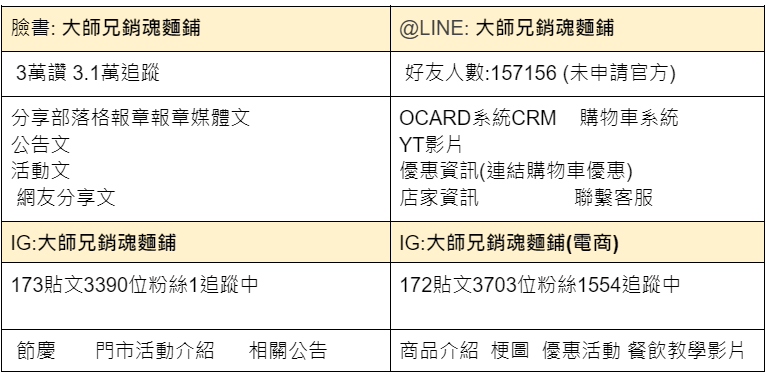 大師兄社群